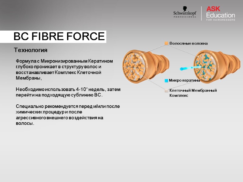 BC FIBRE FORCE Формула с Микронизированным Кератином глубоко проникает в структуру волос и восстанавливает